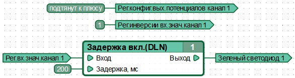 Пример функциональной диаграммы, включающей встроенный зеленый светодиод 1 контроллера при поступлении и удержании в течение не менее 200мс на контакте контроллера, соответствующего каналу №1, отрицательного потенциала.